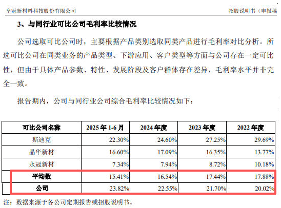 皇冠新材IPO:董监高频现初高中大专学历 收购实控人家族资产(图11)