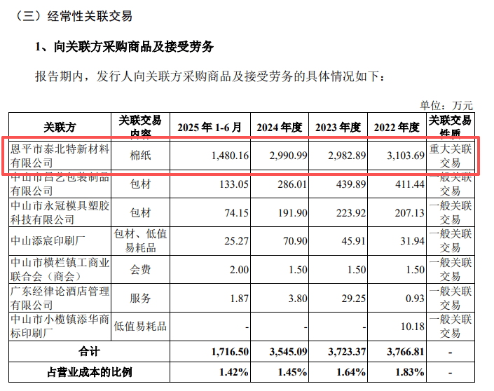 皇冠新材IPO:董监高频现初高中大专学历 收购实控人家族资产(图14)
