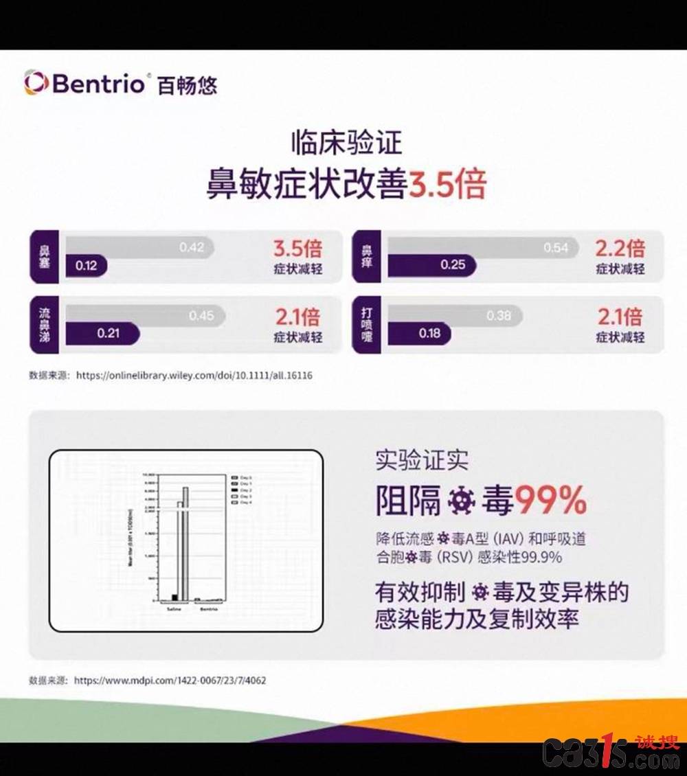 “液体口罩”热销引争议 多款产品涉嫌夸大宣传病毒防护功效(图4)