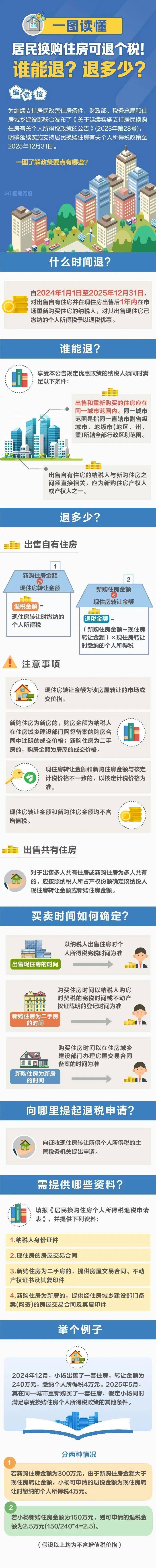 抓紧退钱!这项优惠政策年底截止_搜狐网