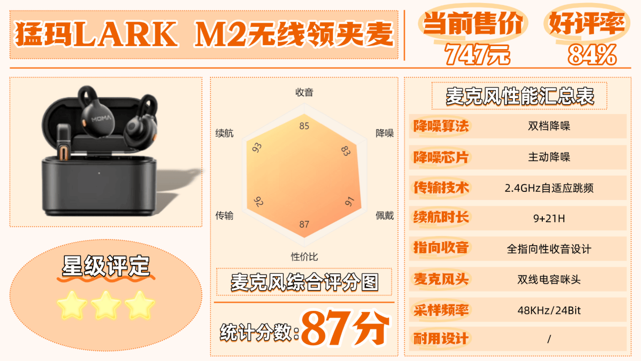 无线麦克风怎么选?直播是用耳机好还是领夹麦好?8大高评分领夹麦克风型号实测避坑!麦克风推荐2025:口碑最好的夹麦排名!八款领夹麦测评