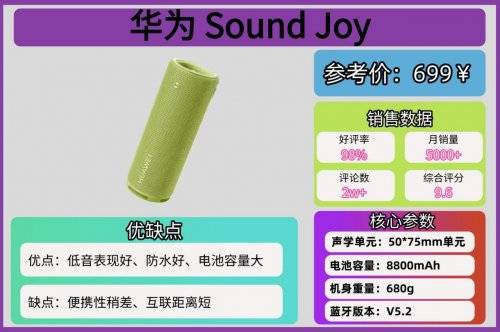 蓝牙音箱哪个牌子好?最新迷你蓝牙音箱十大排名,男女都喜欢!
