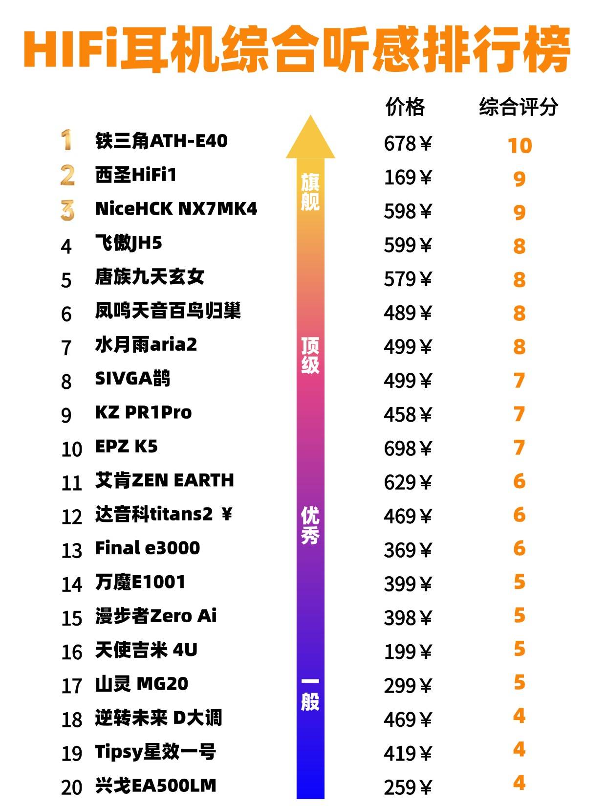 hifi耳机什么牌子的好？2026年hifi耳机品牌排行榜前十名推荐