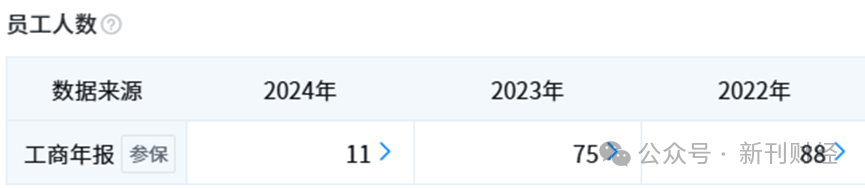 社保减员后大窑内蒙子公司注销:"业务优化"还是"资本换壳"?(图2)