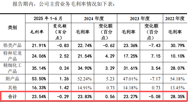 长裕集团IPO:监管盯上"打包上市"疑云 三大隐患拷问成色(图8)