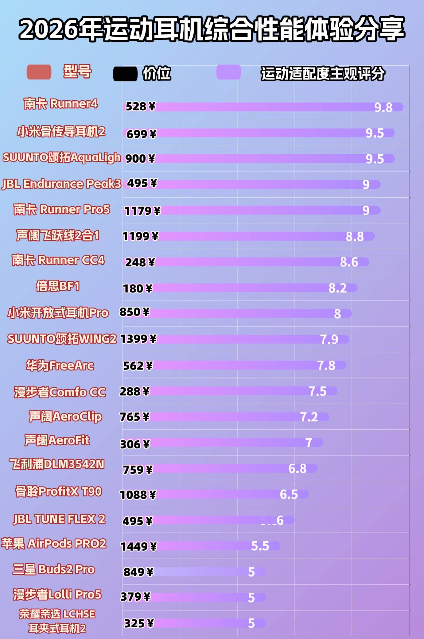运动耳机选哪款更适配？十款热门运动耳机实测分享