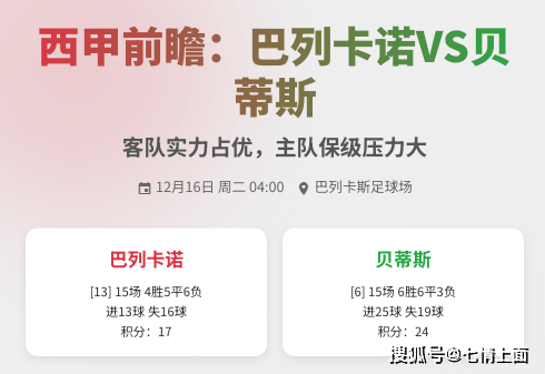 西甲前瞻:巴列卡诺VS贝蒂斯 客队实力占优,主队保级压力大!