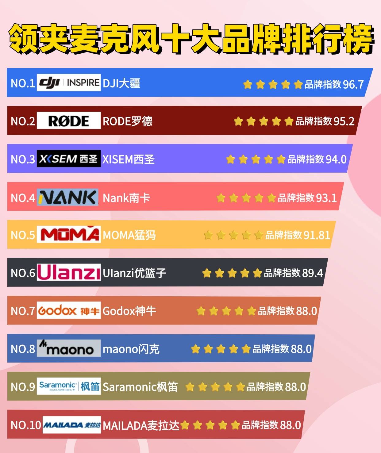 无线麦克风十大排名:麦克风哪个品牌好?无线领夹麦克风十大排名