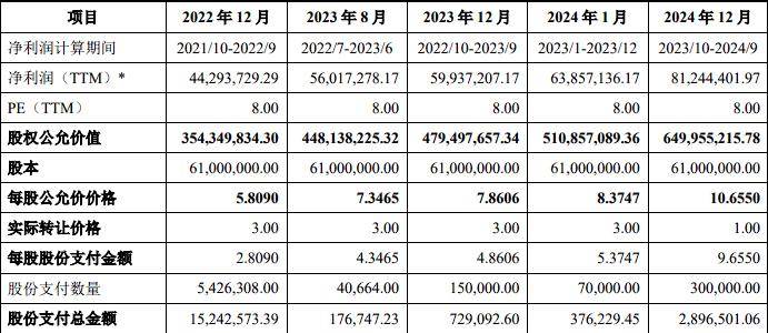 悦龙科技IPO:古稀实控人分红5800万 女婿"空降"高管引质疑(图1)
