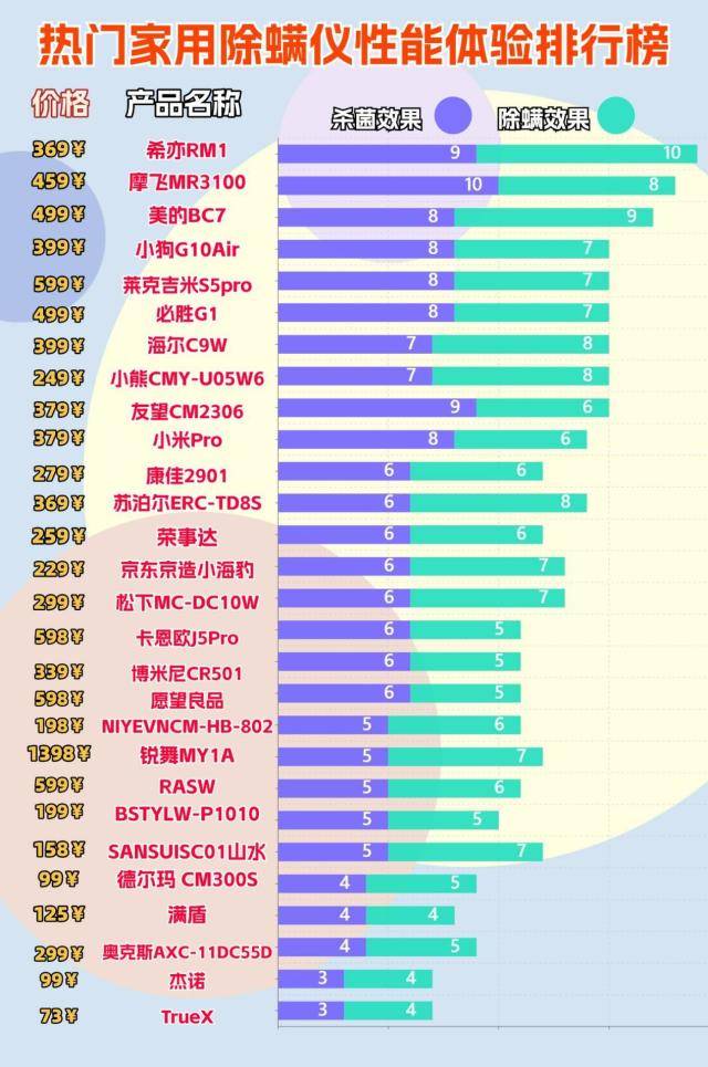 家用除螨仪哪个牌子好？除螨仪什么价位的好用？十大高口碑除螨仪品牌排行榜单揭秘！