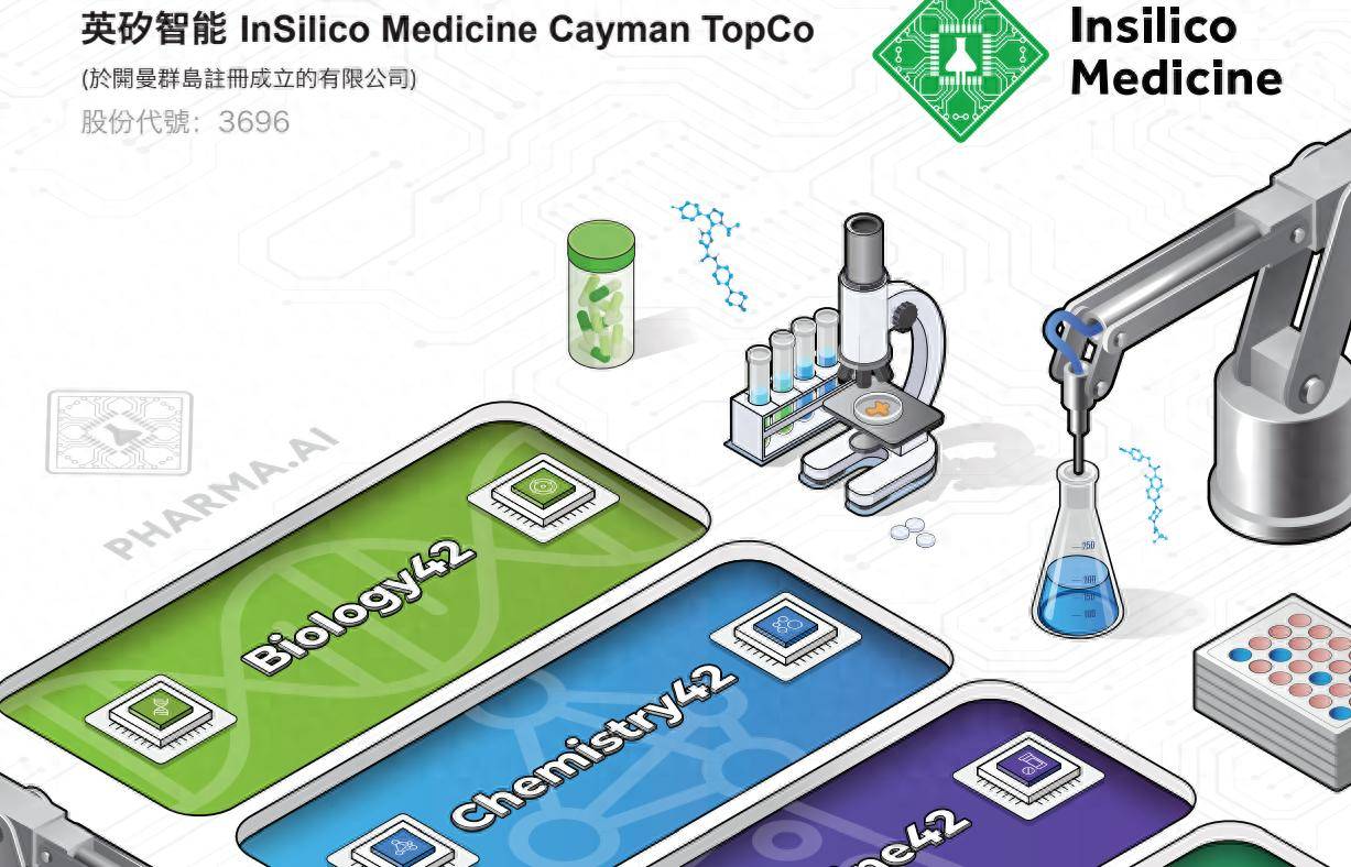 IPO追踪】AI制药企业开启招股！英矽智能净筹逾20亿港元_搜狐网