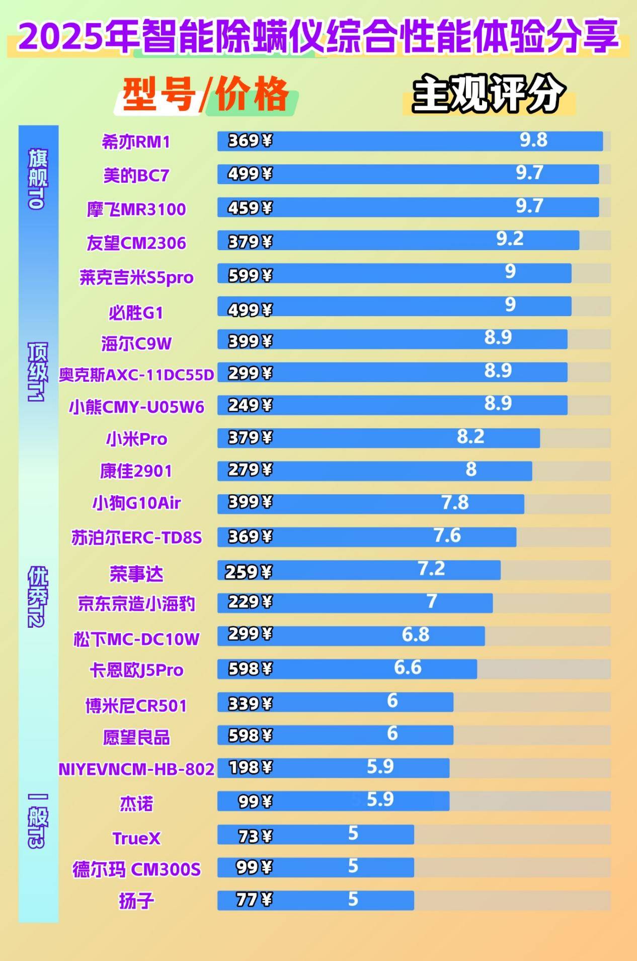 除螨仪值不值得买？家用除螨仪哪个牌子好？十大抢手除螨仪排行榜全方位实测！闭眼入