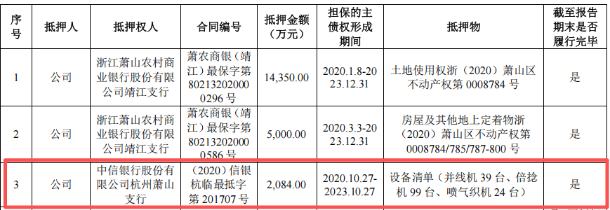 福恩股份闯关深交所IPO:高额分红与“欠账”运营的财务悖论(图5)