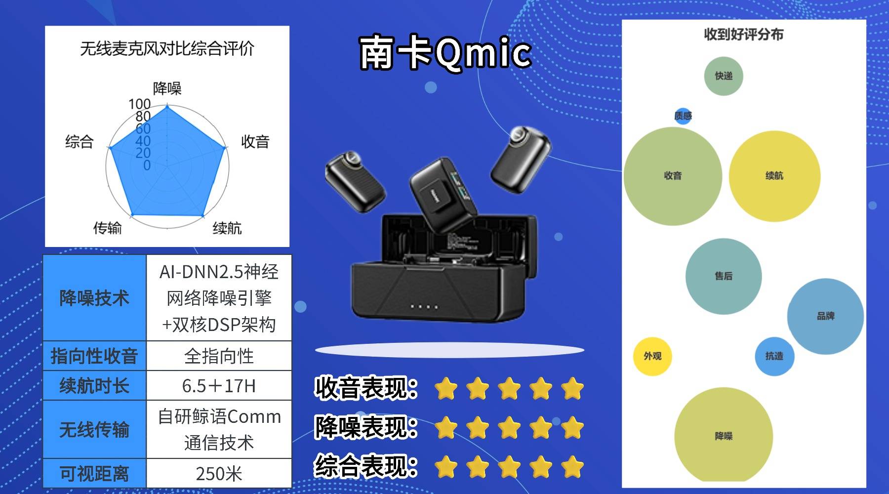 哪款无线麦克风最值得入手？一篇教你懂行挑对高性价比领夹麦！