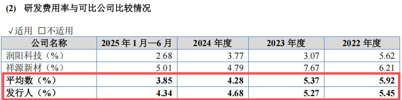 突击举债四倍 新恒泰IPO的神秘越南客户与诡异“自提”交易(图7)