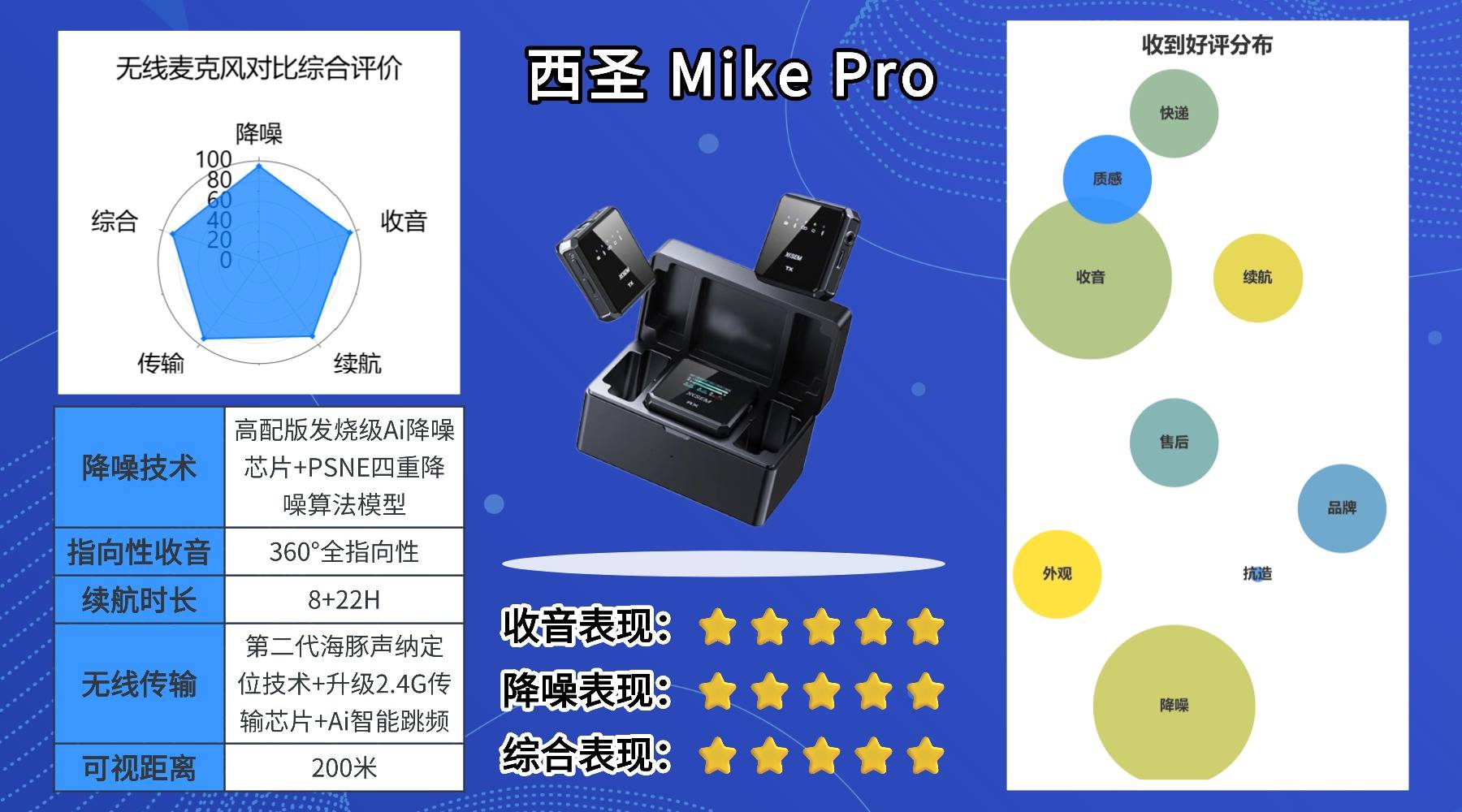 哪款无线麦克风最值得入手？一篇教你懂行挑对高性价比领夹麦！