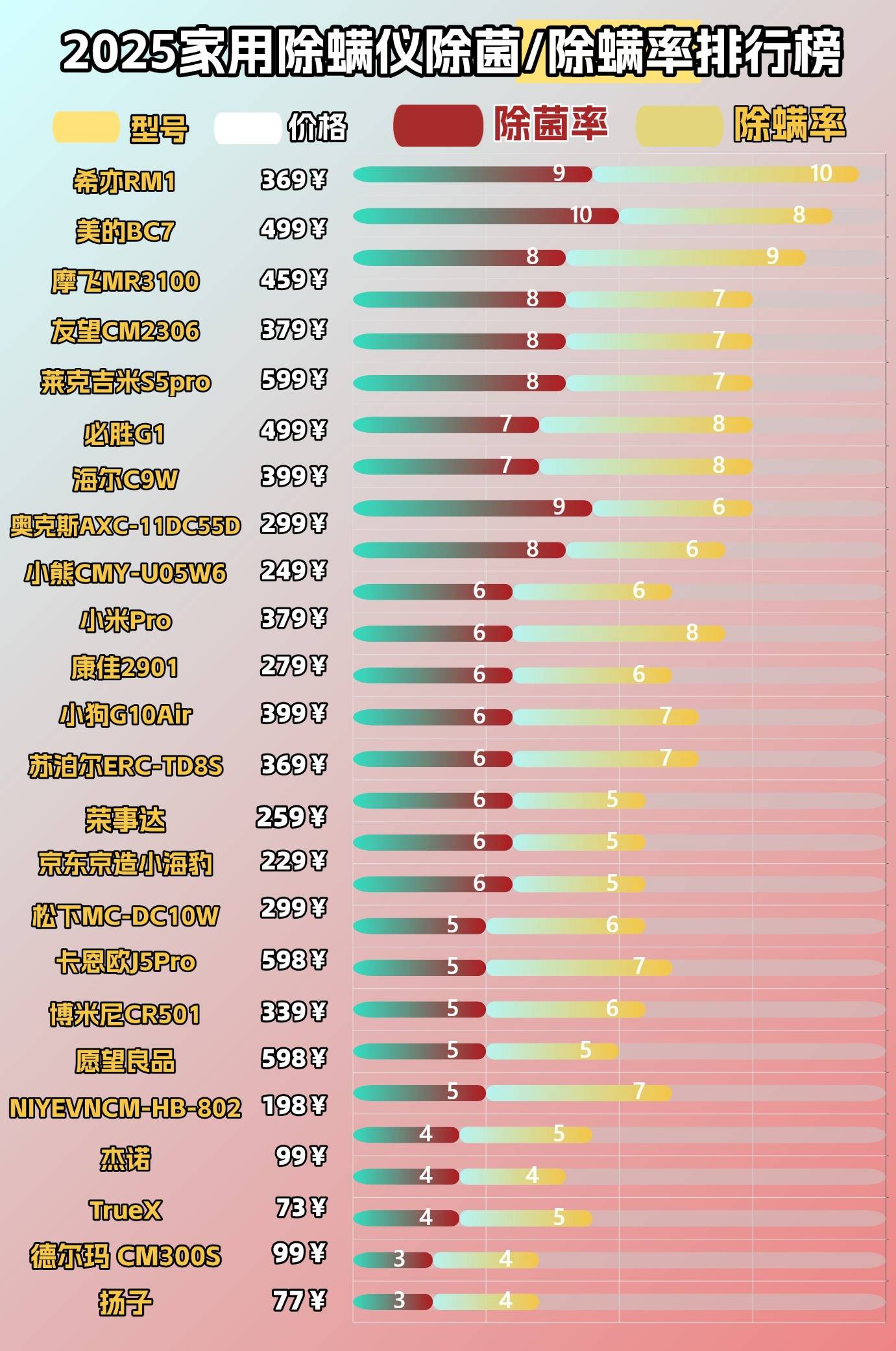超声波除螨仪真的有用吗还是忽悠？为什么不建议买除螨仪？国产除螨仪十大品牌，口碑最好的除螨仪推荐！
