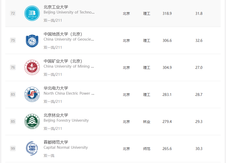 全国三本大学排名_全国本科大学排行榜前100强_排名大学全国本科有多少