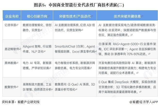 【前瞻分析】2025年中国商业智能行业技术及发展前景预测分析_搜狐网