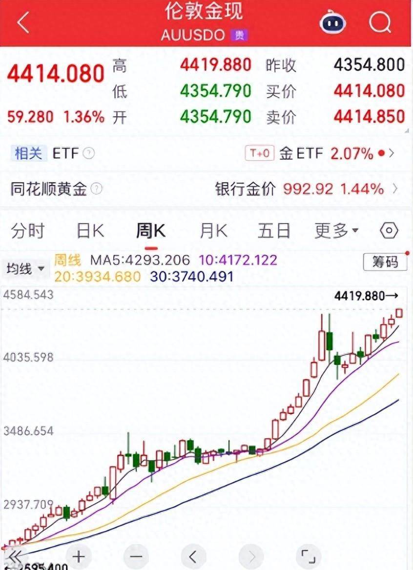 狂扫1000吨黄金，美联储慌了，金价却悄然冲上了每盎司4400美元的高点_搜狐网