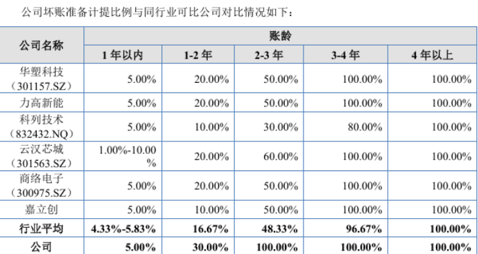 沛城科技跌宕起伏的业绩表现 比亚迪从第一大客户到消失不见(图2)