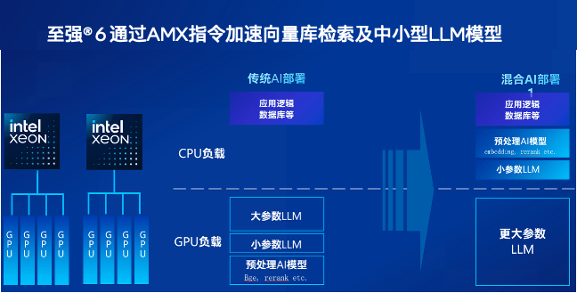 ��װ�ˣ����ܰ�GPU�ֵ��������ݿ��CPU���Ǻ���ǿ