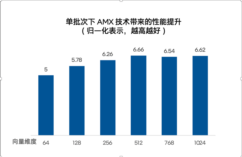 ��װ�ˣ����ܰ�GPU�ֵ��������ݿ��CPU���Ǻ���ǿ