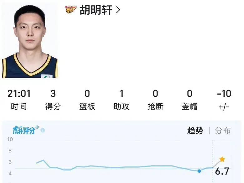 广东男篮豪取7连胜,粤媒点出最大功臣,并指出胡明轩的作用