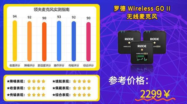 2026年无线领夹麦克风哪个品牌值得买?麦克风深度测评+避坑指南