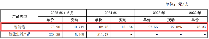深交所追问“代持迷局”:千分一创始人的隐秘股权腾挪史(图2)
