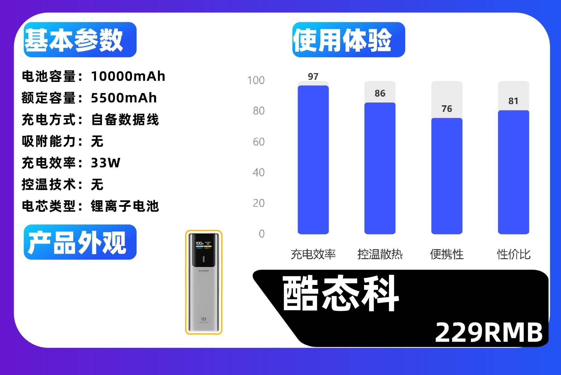 充电宝品牌哪个好比较耐用？精选2026年十大品牌最好充电宝排行榜，性价比高又快充