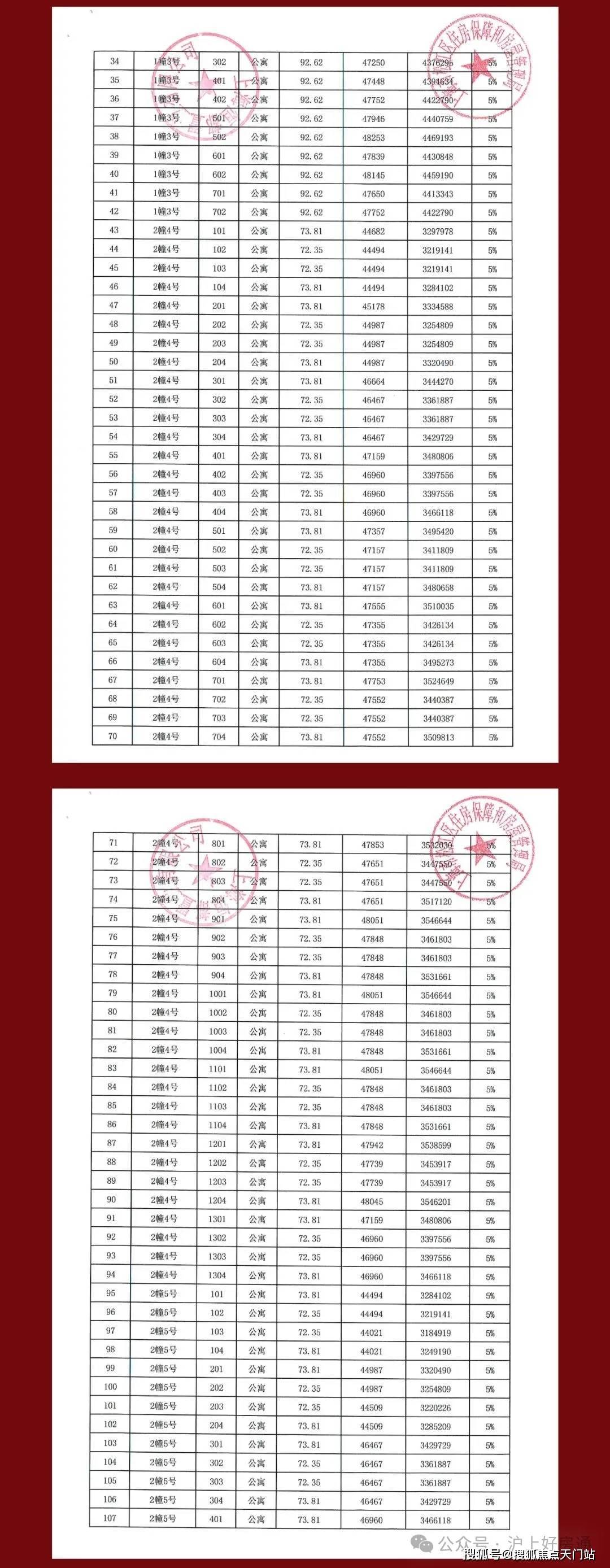 恒都云湾官方网站-上海恒都云湾售楼处电话–楼盘详情-交房时间-恒都云湾地址-最新房价户型图-小区环境-楼盘详情-交房时间-周边配套-售楼处电话_搜狐网