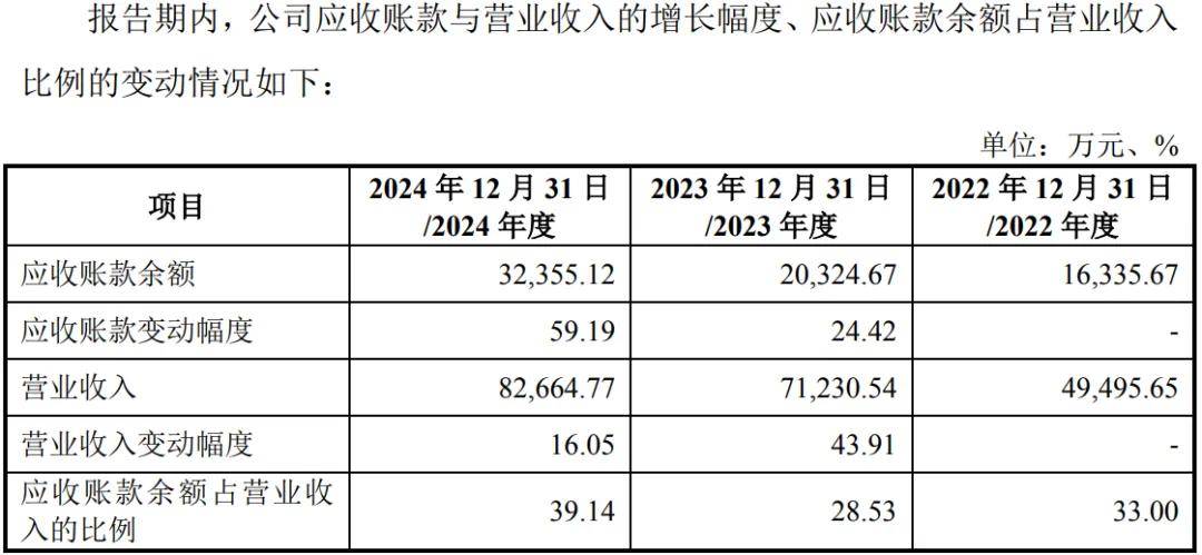 晨光电机IPO:业绩稳定性频遭问询 曾因信披违规被警示(图5)