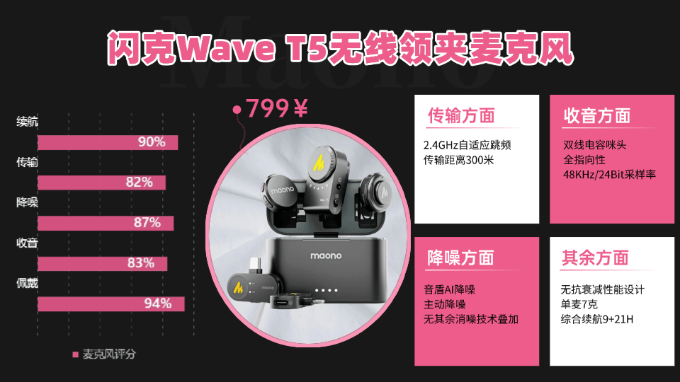 领夹麦克风十大品牌,领夹麦什么品牌最好?麦克风品牌排行榜前十