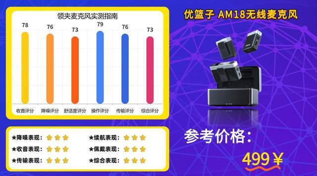 2026无线麦克风选购指南||领夹式麦克风哪个品牌音质好性价比高？