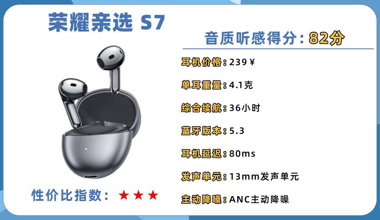 半入耳式蓝牙耳机哪个牌子好?2026十大性价比半入耳式耳机推荐