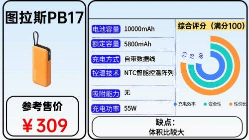 充电宝哪个牌子好耐用质量好？2026年充电宝质量第一名推荐，充电更快又超耐用充电宝