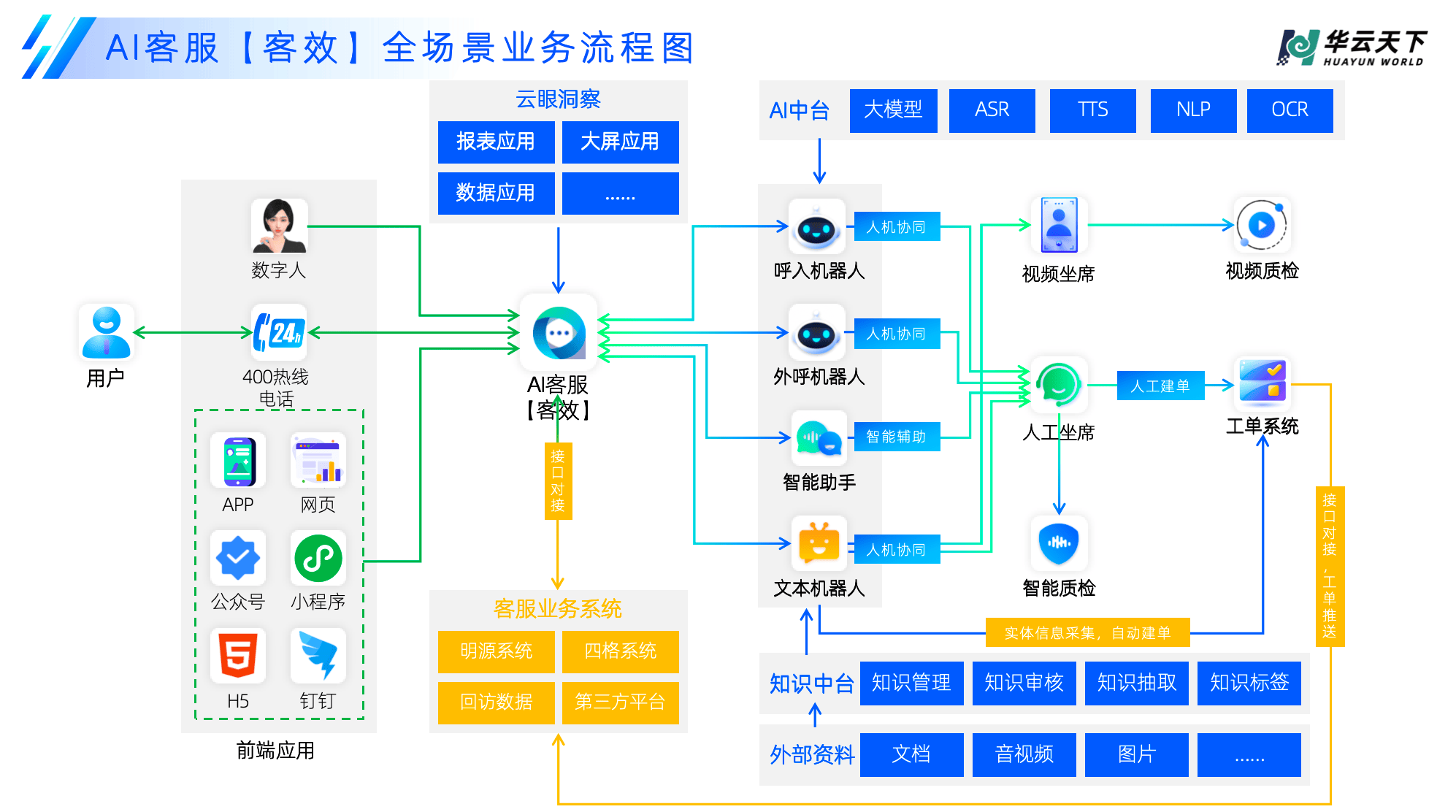 华云天下aiccyun智慧商业系统:重构企业数智化增长新范式