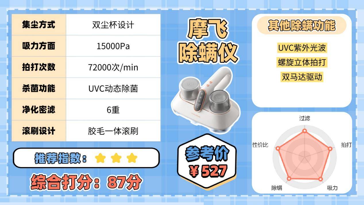 除螨仪好用吗?哪个牌子除螨仪好?优选2026十大除螨仪品牌排行榜,选购不踩雷