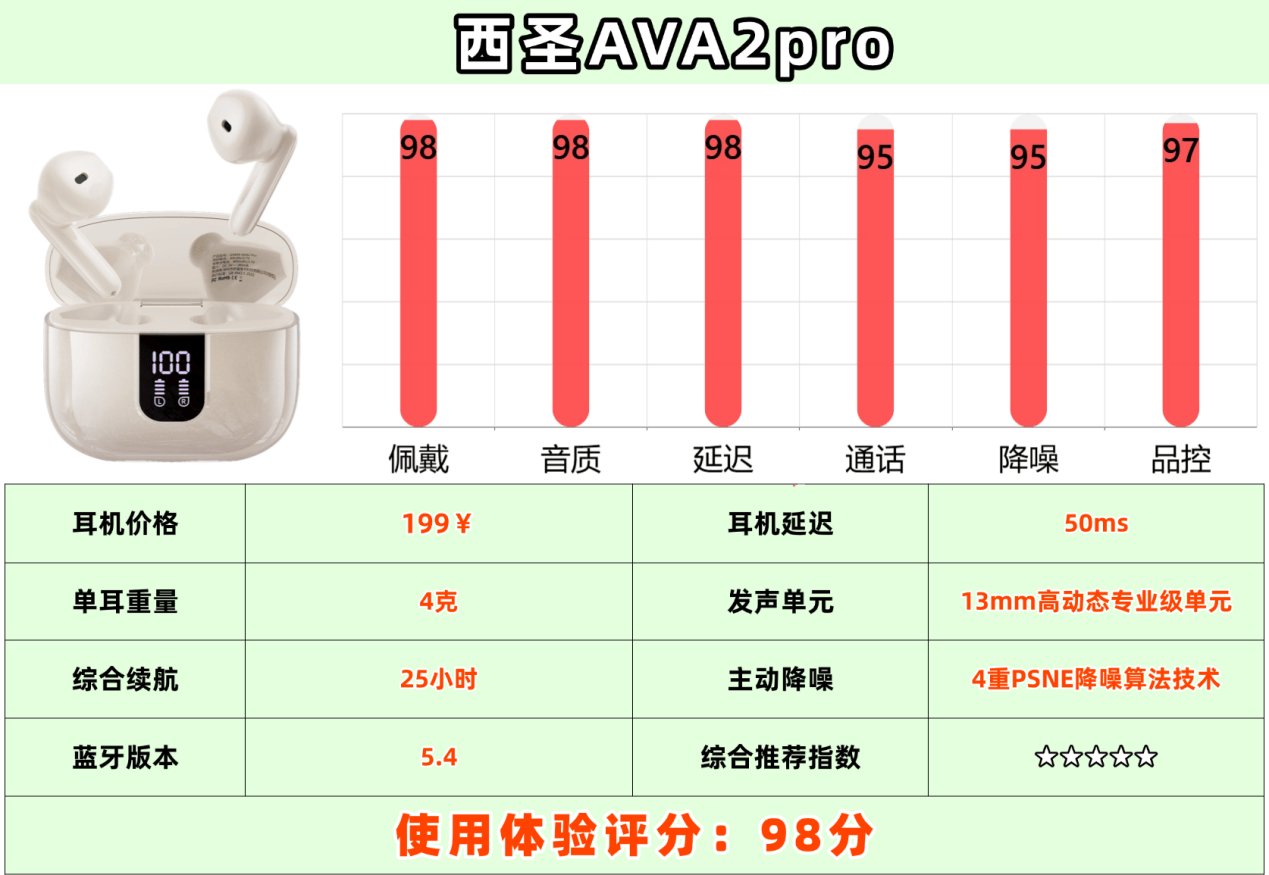 百元平价半入耳式耳机哪款好用又实惠?十大性价比排行榜推荐