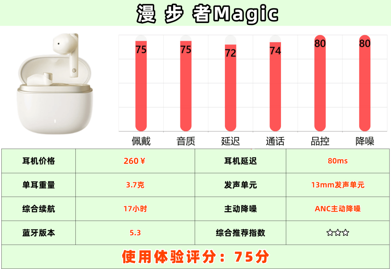 百元平价半入耳式耳机哪款好用又实惠?十大性价比排行榜推荐