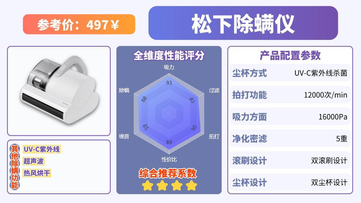 如何选择除螨仪?什么牌子的除螨仪好?高品质除螨仪10大品牌排行榜,独家测评放送!