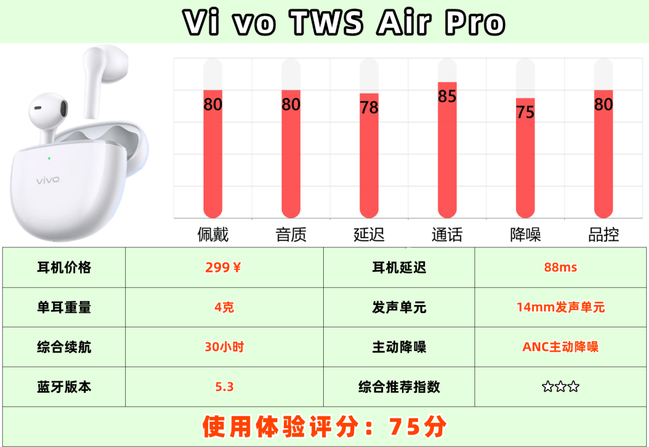 百元平价半入耳式耳机哪款好用又实惠?十大性价比排行榜推荐