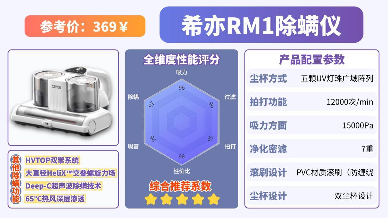 如何选择除螨仪?什么牌子的除螨仪好?高品质除螨仪10大品牌排行榜,独家测评放送!