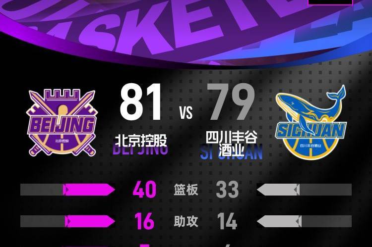 廖三宁18+6+5里勒16分 北控险胜四川结束2连败