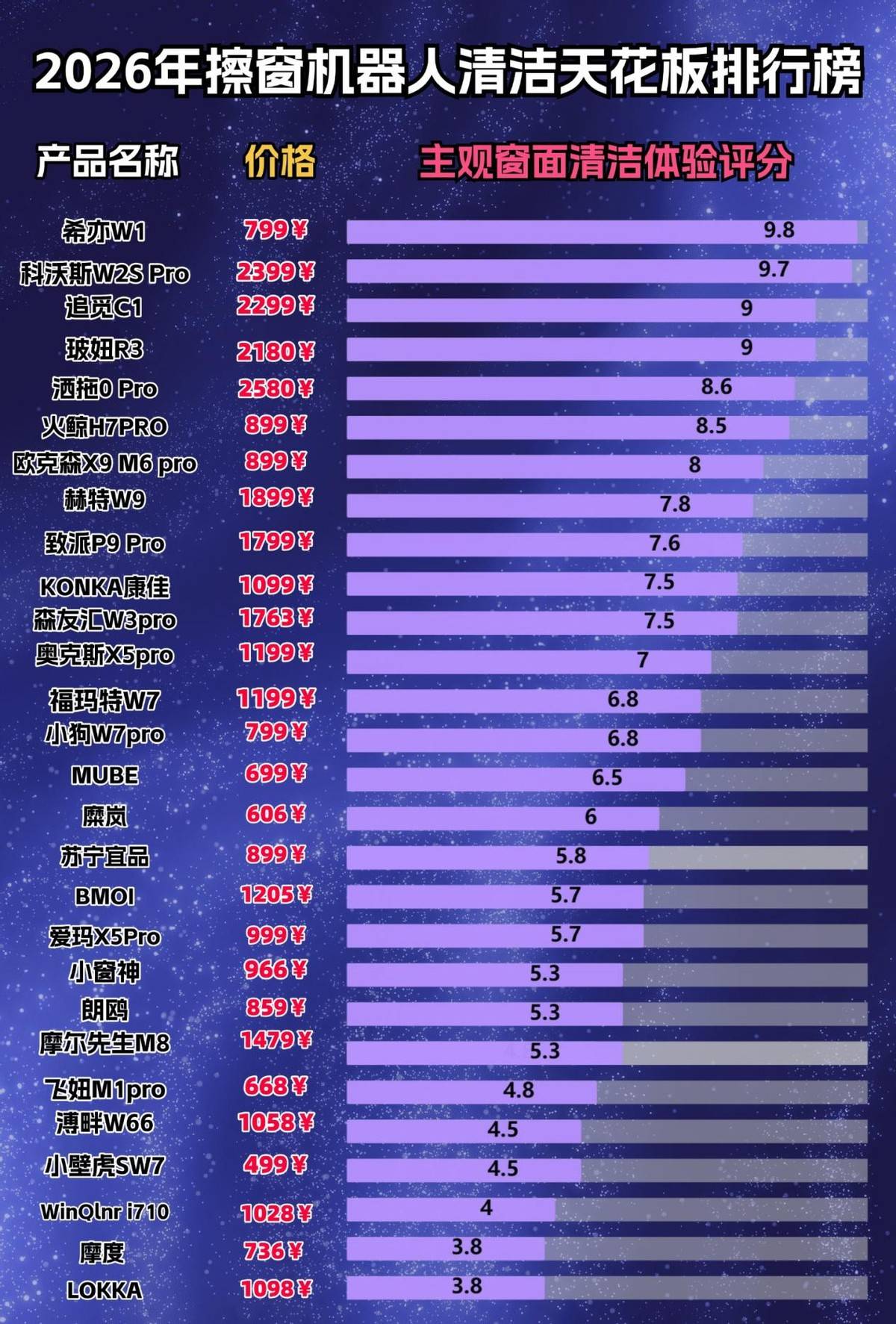 全自动擦窗机器人哪种好用?2026擦玻璃机器人十大排名产品推荐