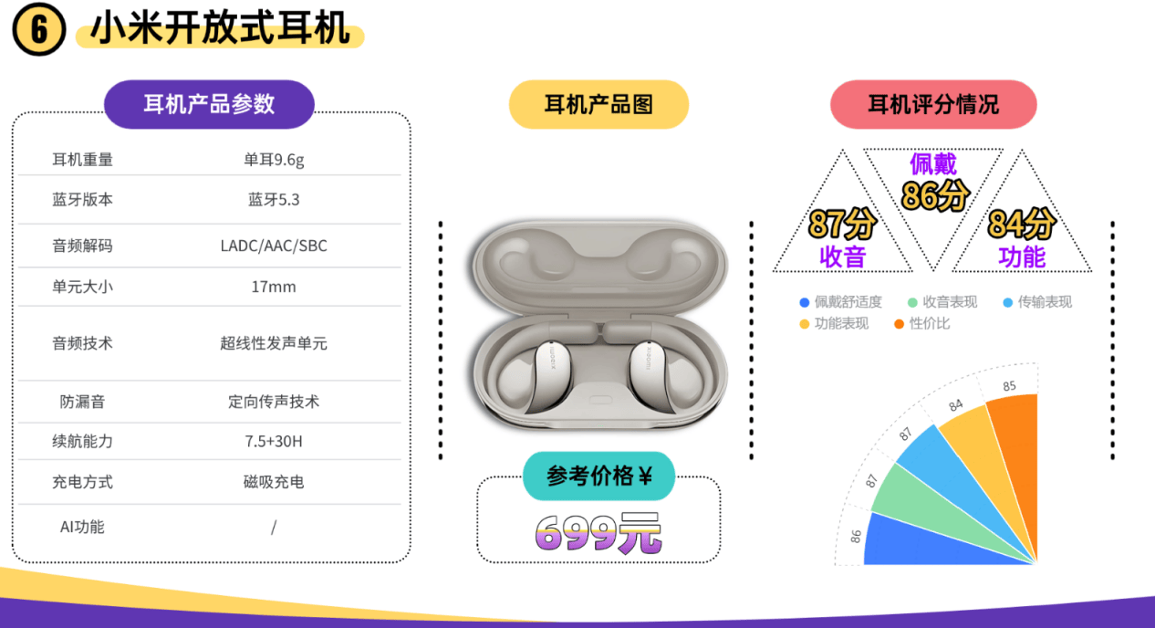 口碑最好的开放式耳机有哪些？2026十大口碑最好的开放式耳机推荐