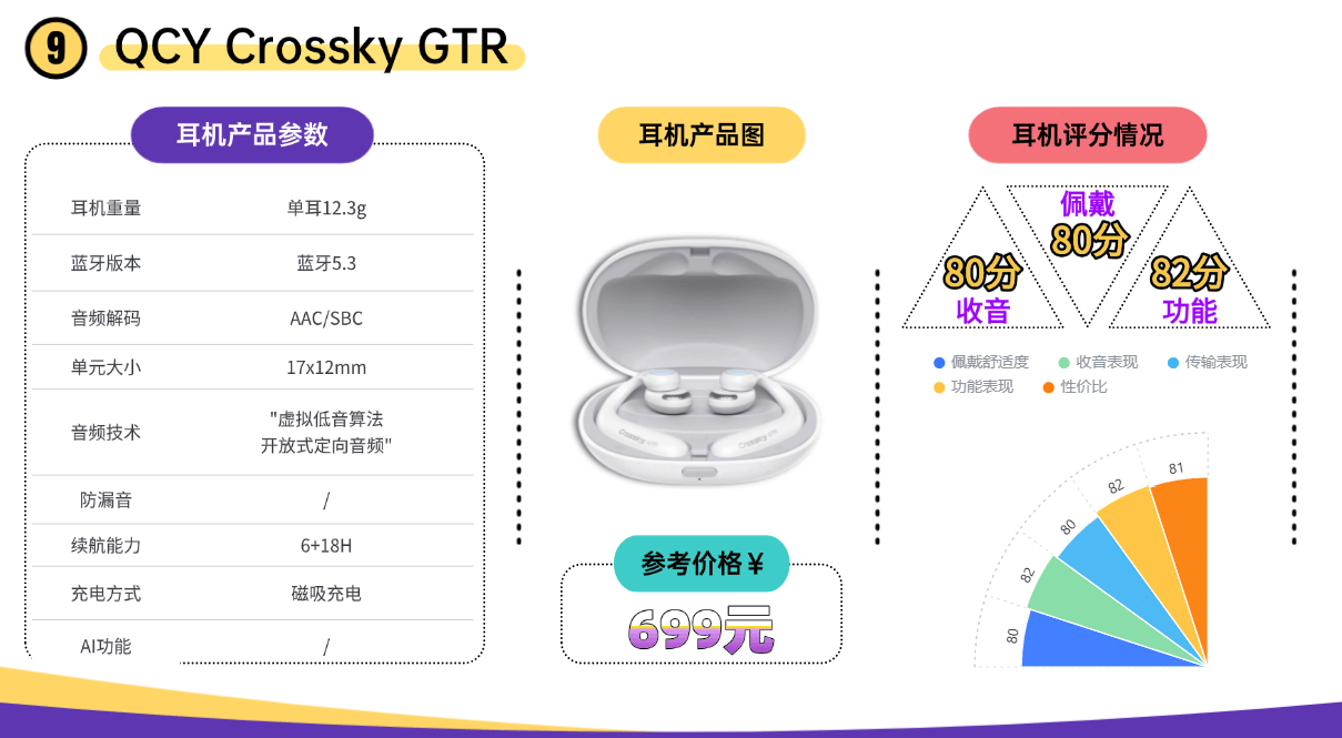 口碑最好的开放式耳机有哪些？2026十大口碑最好的开放式耳机推荐