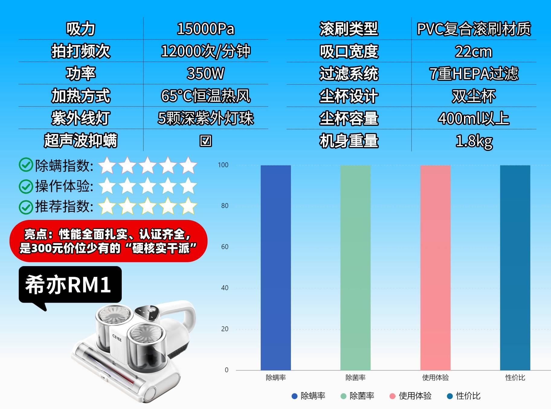 床铺除螨用什么方法最好？床上除螨仪有必要买吗？精选2026十大排名除螨仪品牌推荐！除螨高效又省心