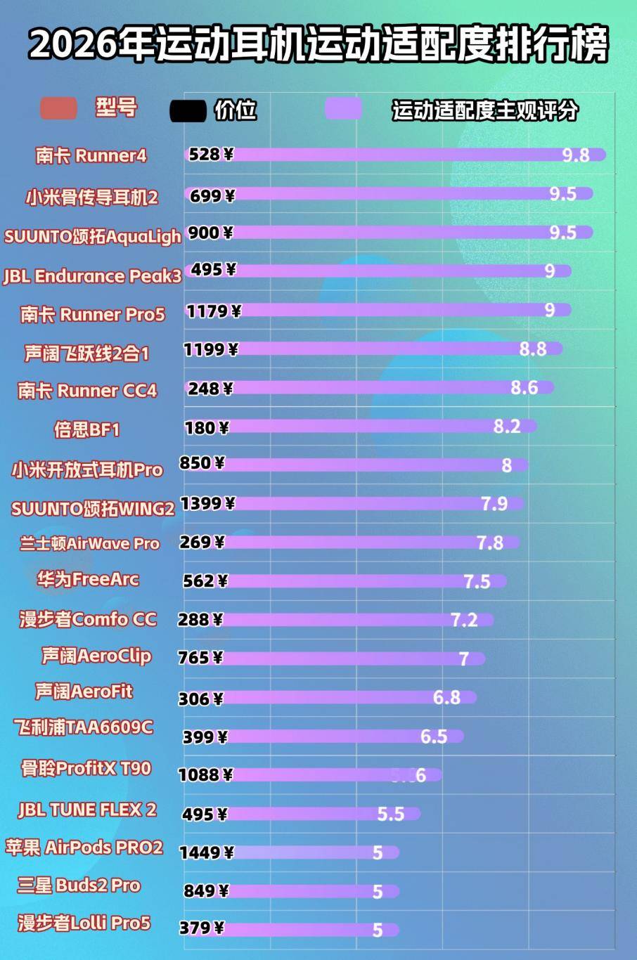 骨传导耳机哪个牌子好?专业级解析十款骨传导耳机推荐,不走弯路